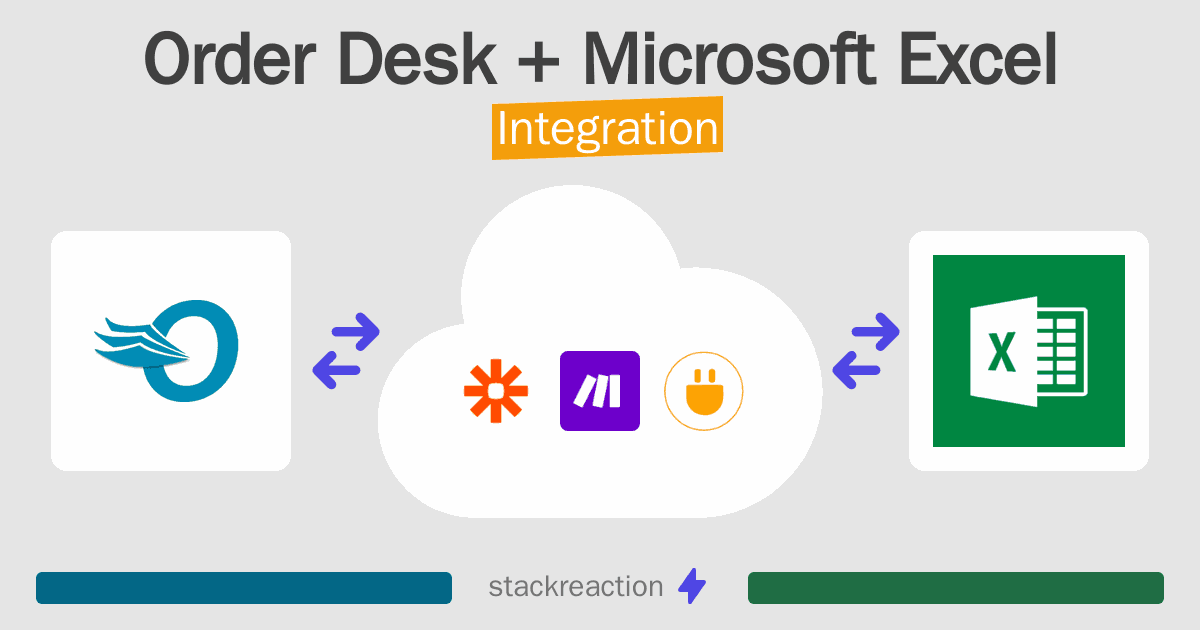 Order Desk and Microsoft Excel Integration