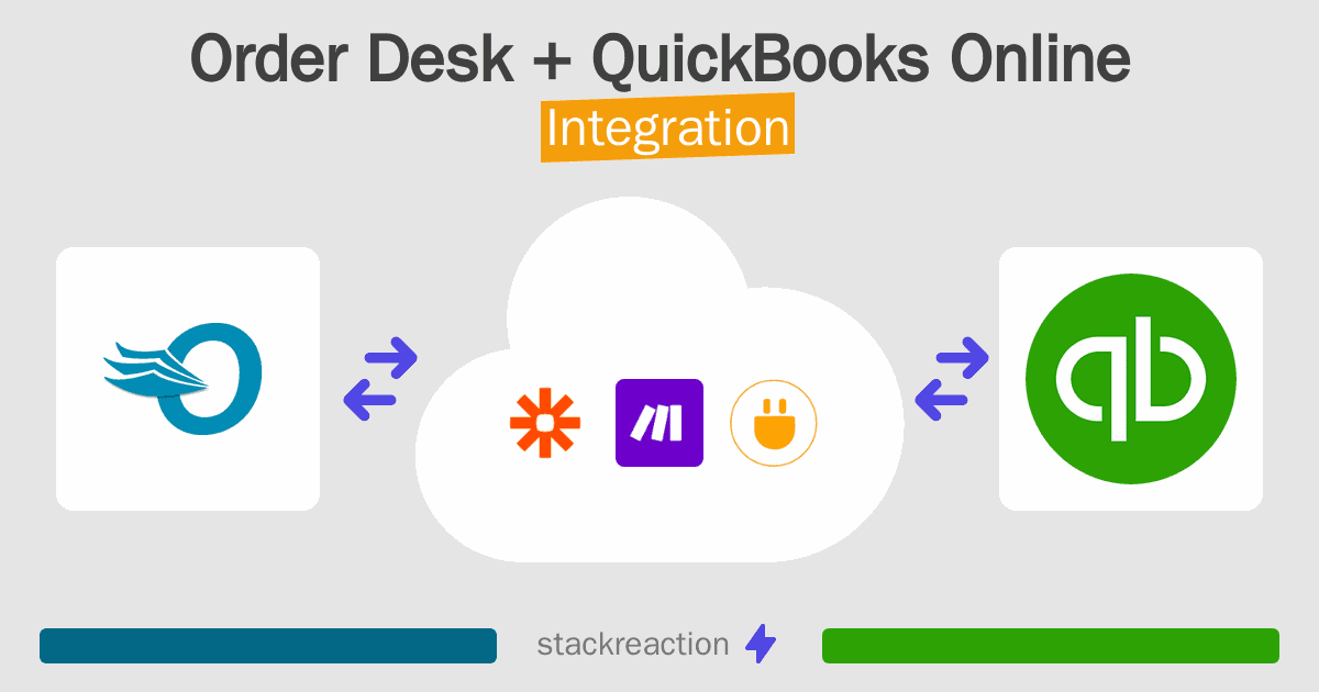 Order Desk and QuickBooks Online Integration