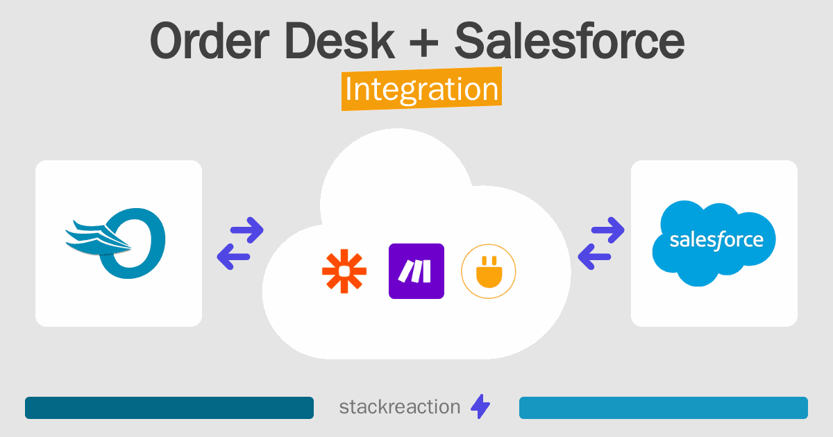Order Desk and Salesforce Integration