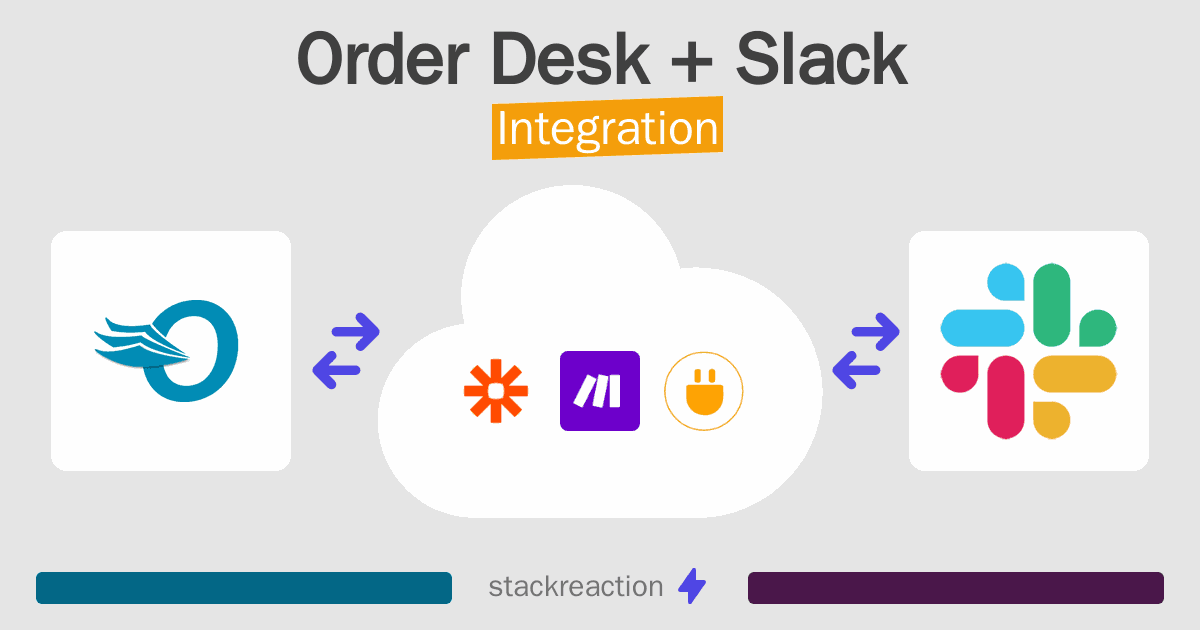 Order Desk and Slack Integration