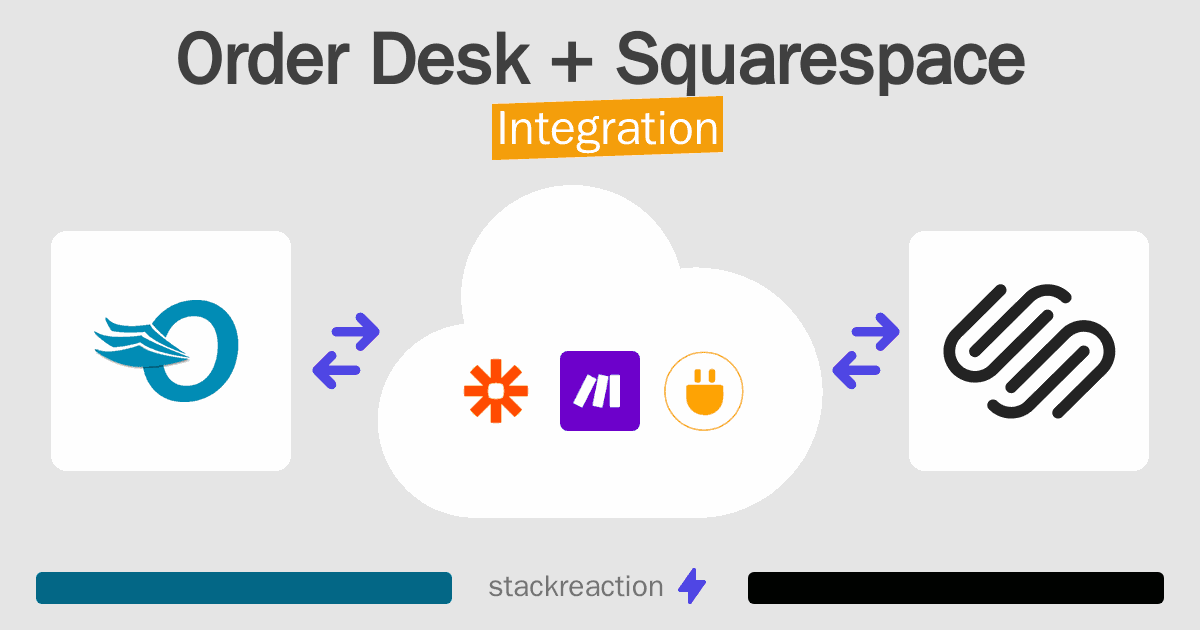 Order Desk and Squarespace Integration