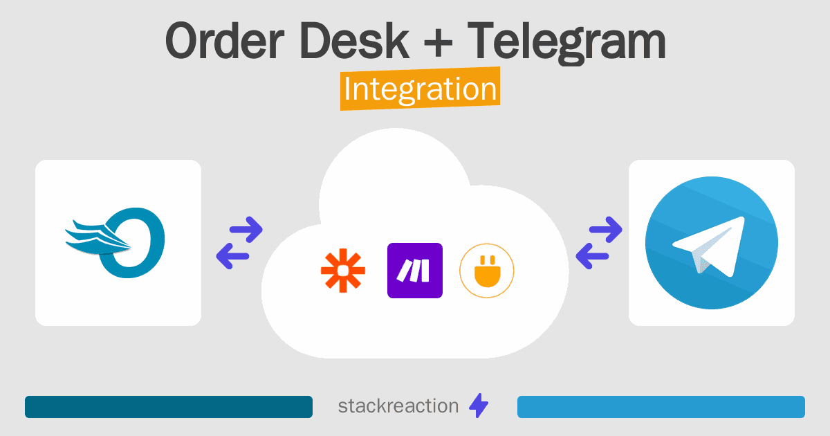 Order Desk and Telegram Integration