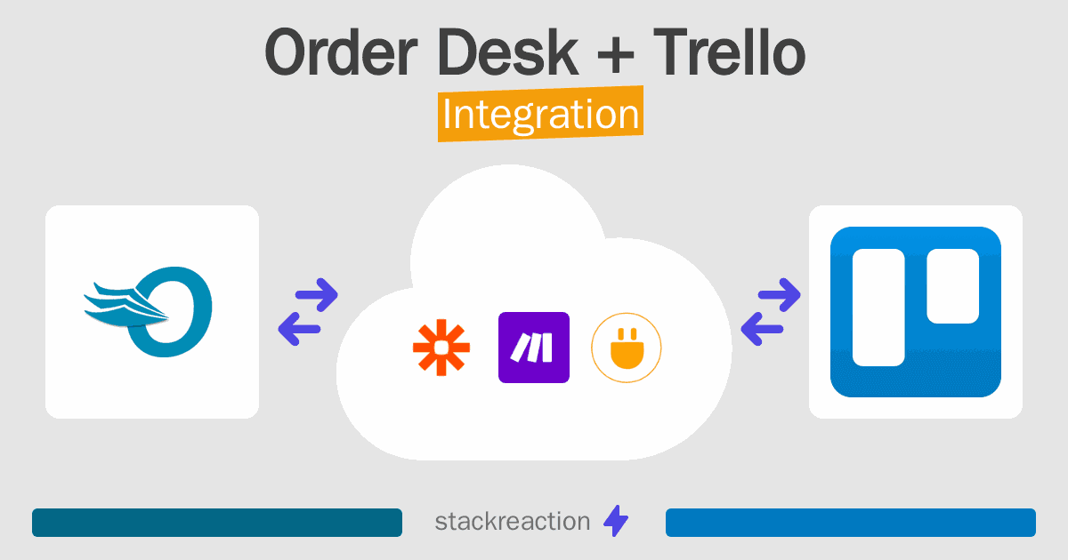Order Desk and Trello Integration