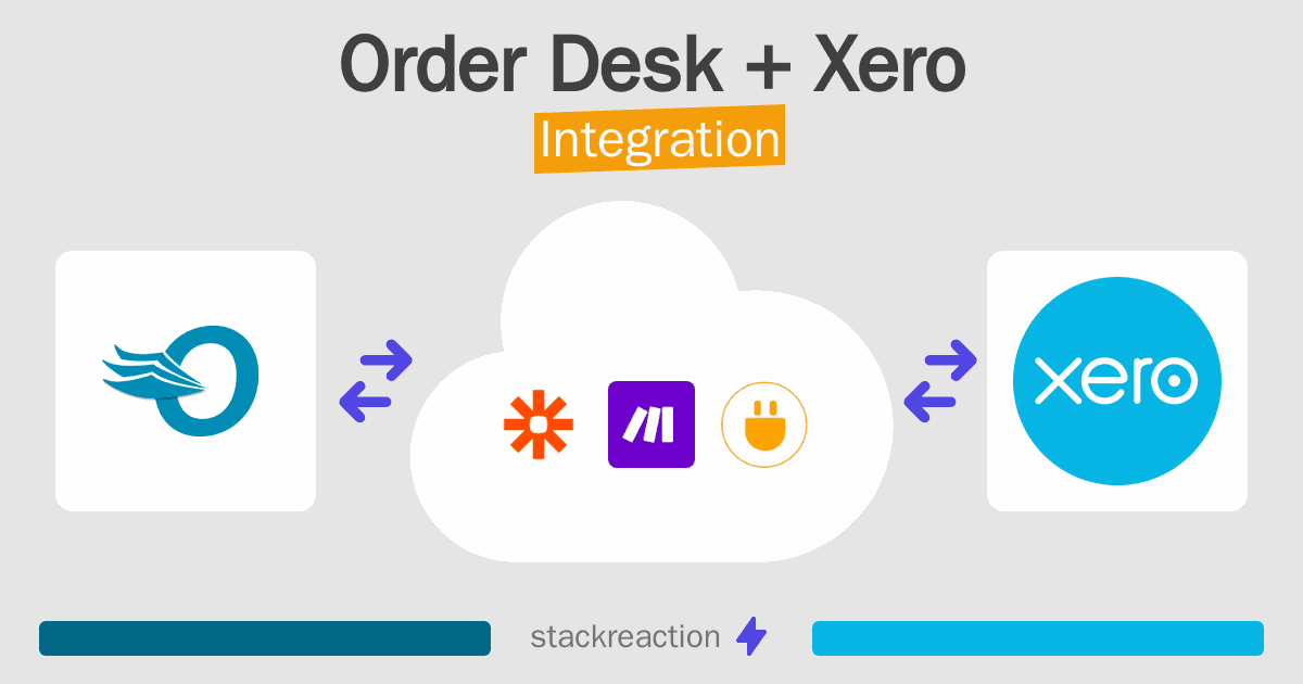 Order Desk and Xero Integration