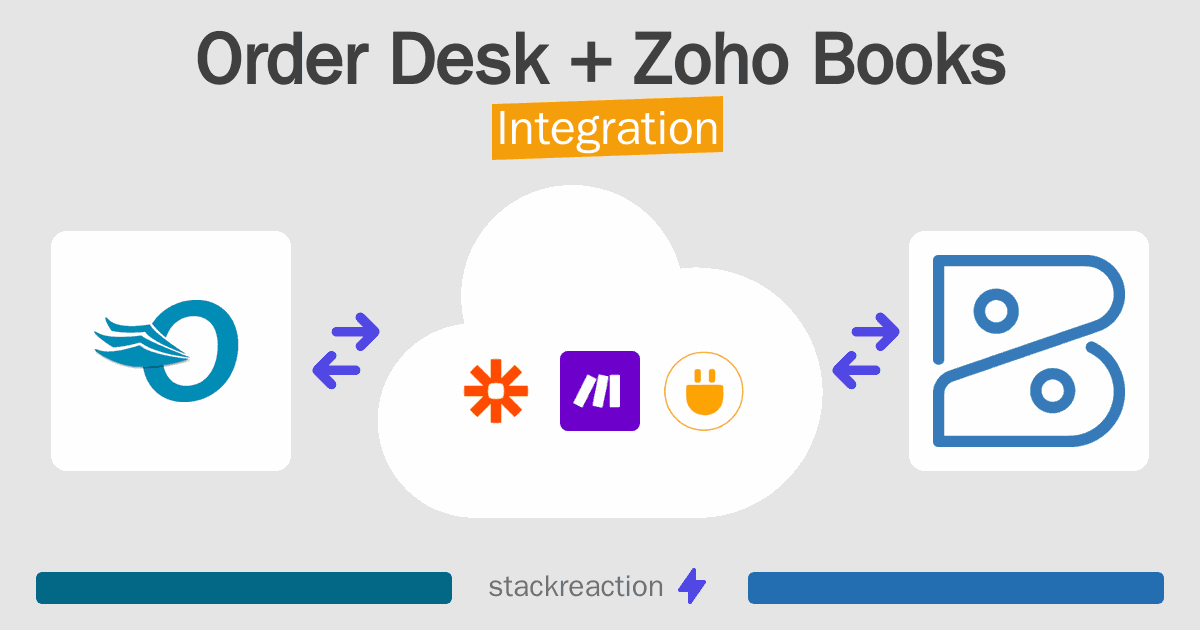 Order Desk and Zoho Books Integration