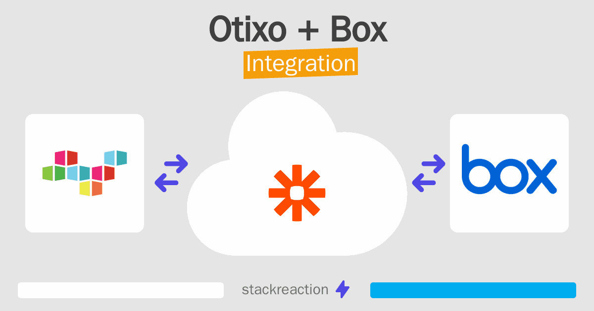 Otixo and Box Integration
