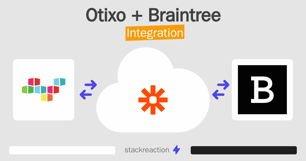Otixo and Braintree Integration
