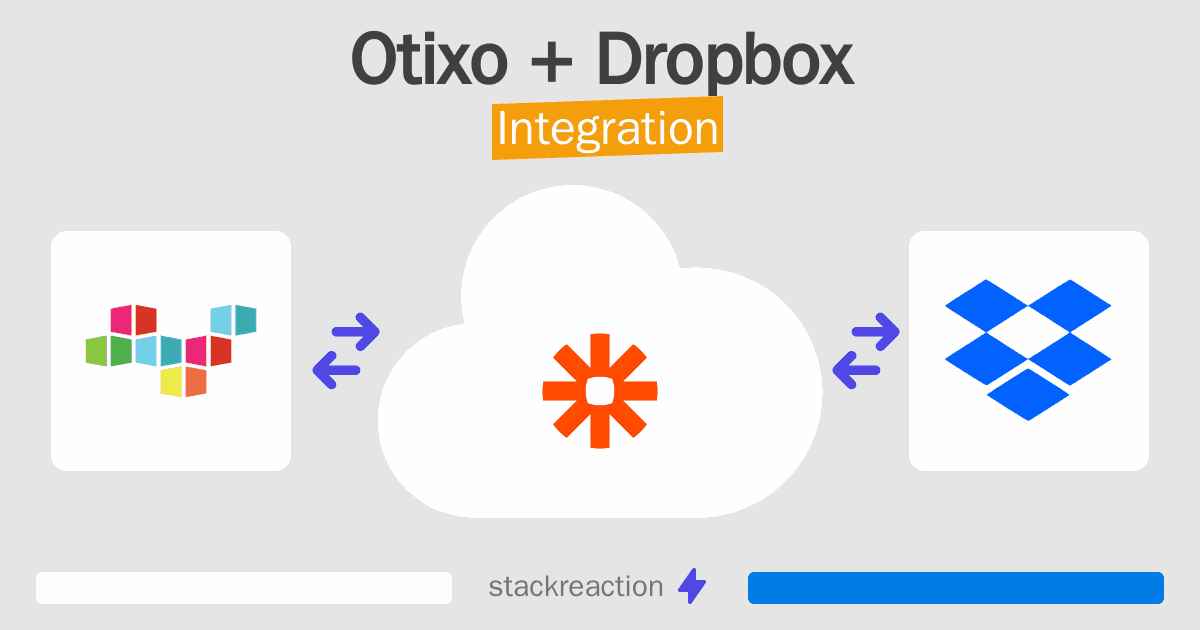 Otixo and Dropbox Integration