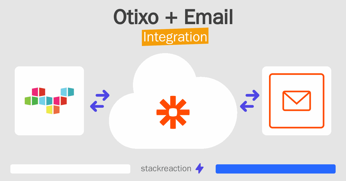 Otixo and Email Integration