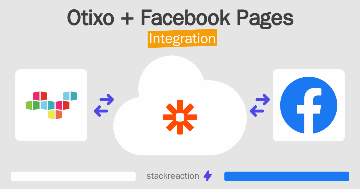 Otixo and Facebook Pages Integration