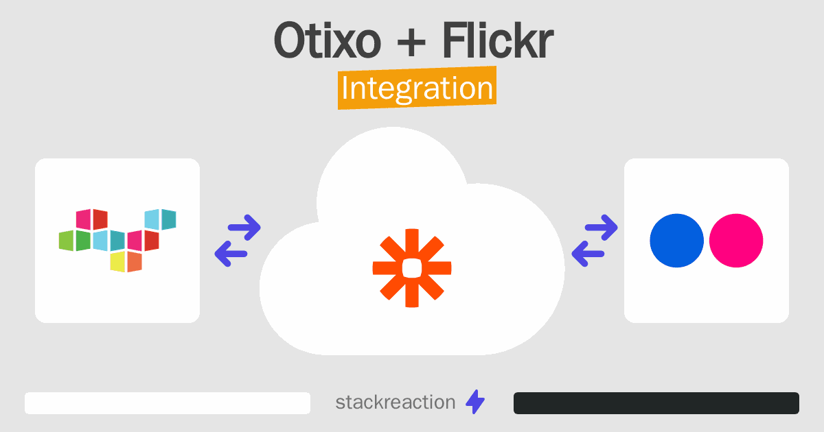 Otixo and Flickr Integration