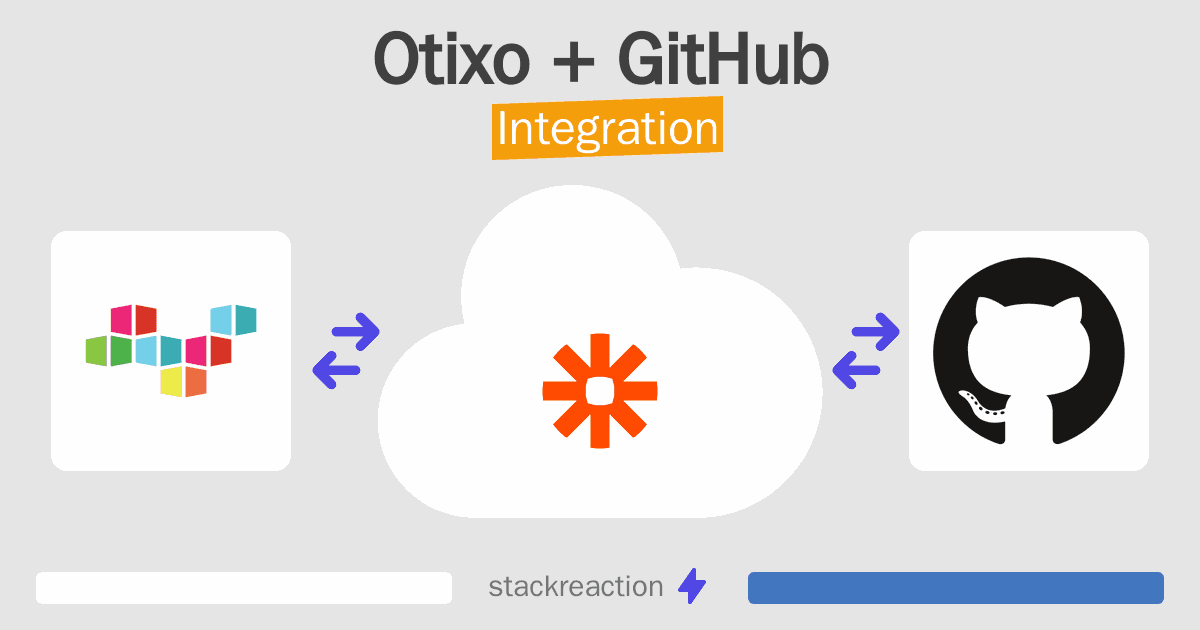 Otixo and GitHub Integration