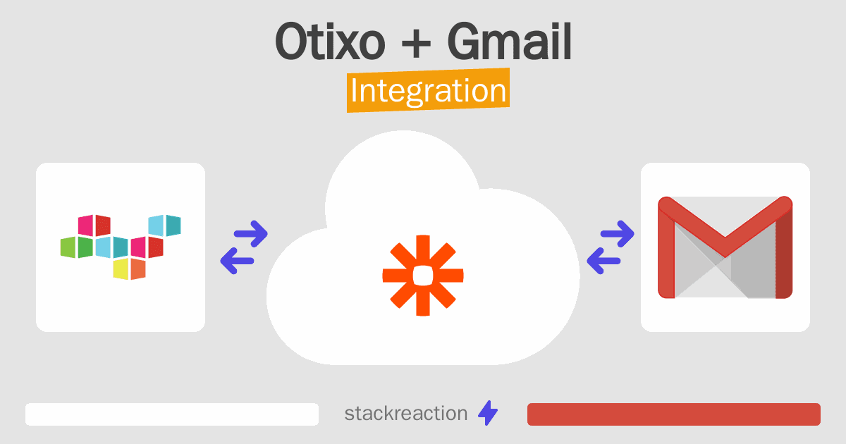 Otixo and Gmail Integration