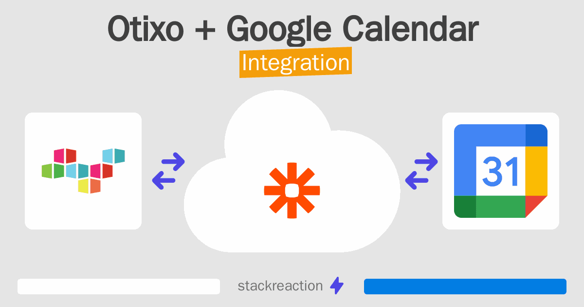Otixo and Google Calendar Integration