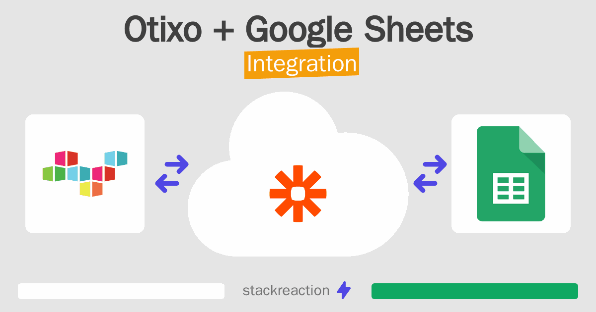 Otixo and Google Sheets Integration