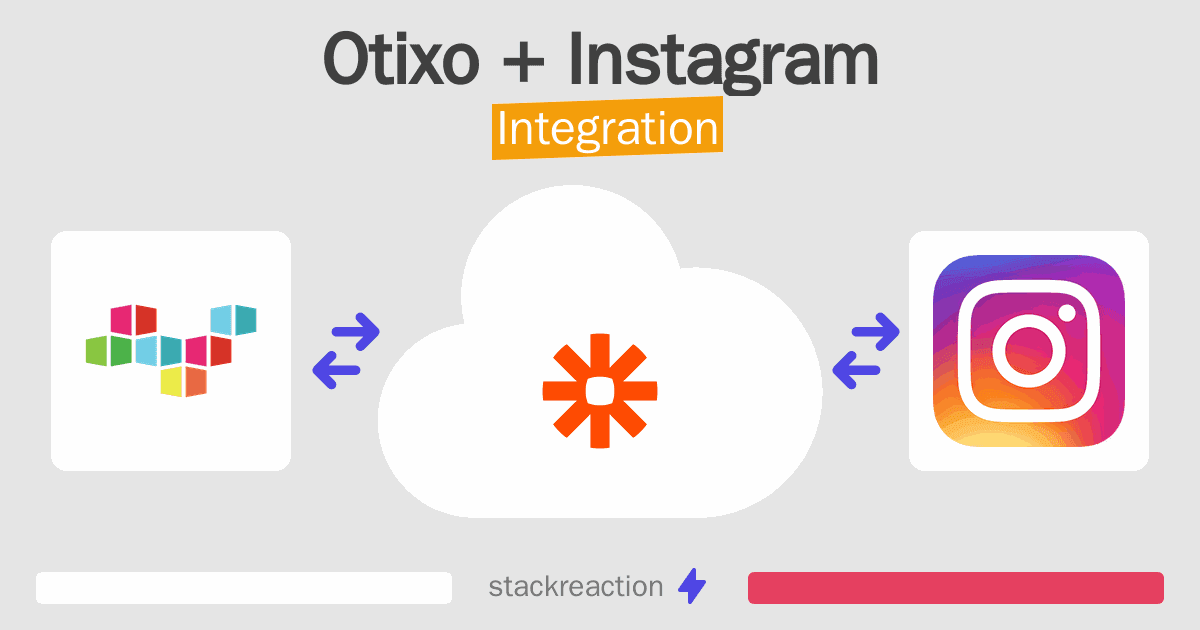 Otixo and Instagram Integration
