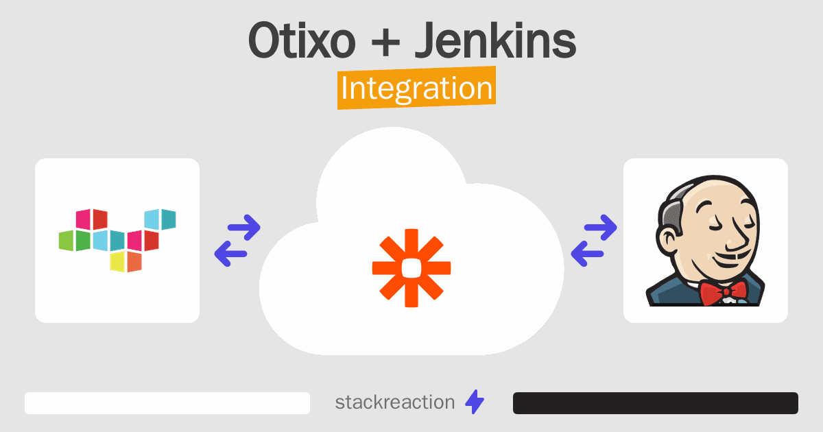 Otixo and Jenkins Integration