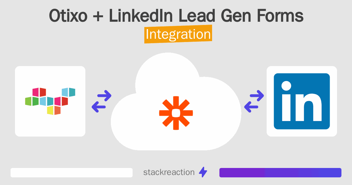 Otixo and LinkedIn Lead Gen Forms Integration