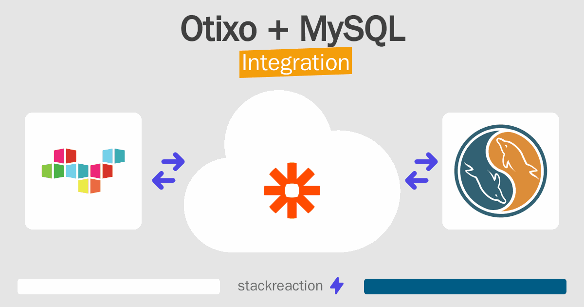 Otixo and MySQL Integration