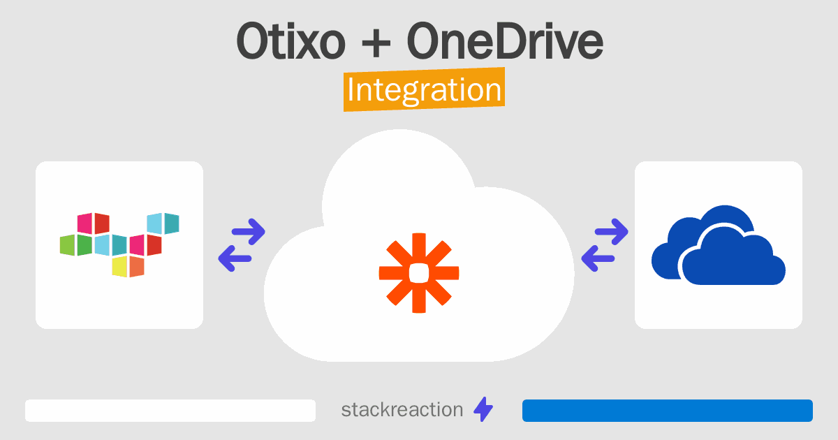 Otixo and OneDrive Integration