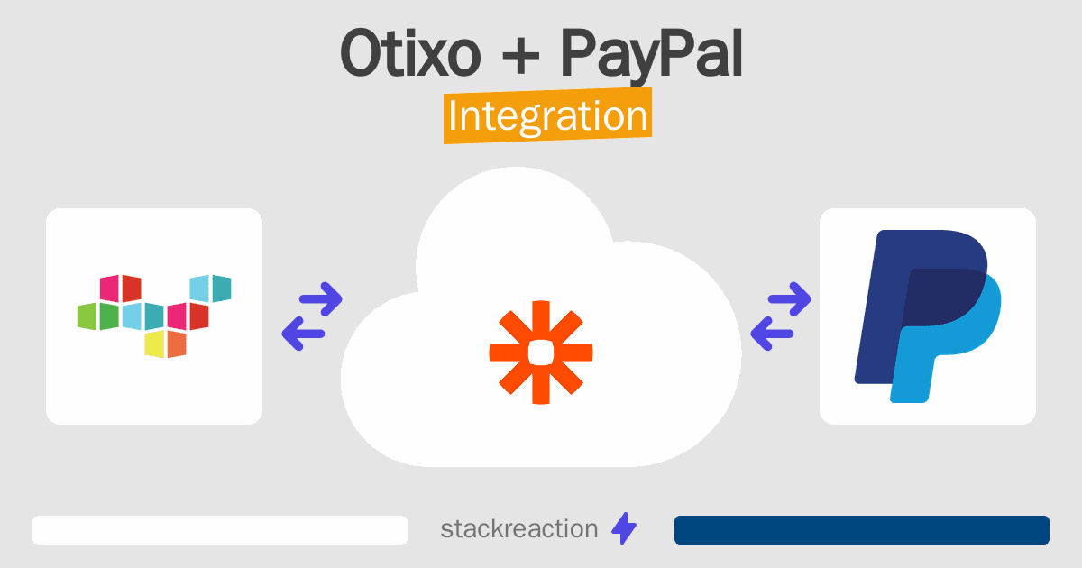 Otixo and PayPal Integration