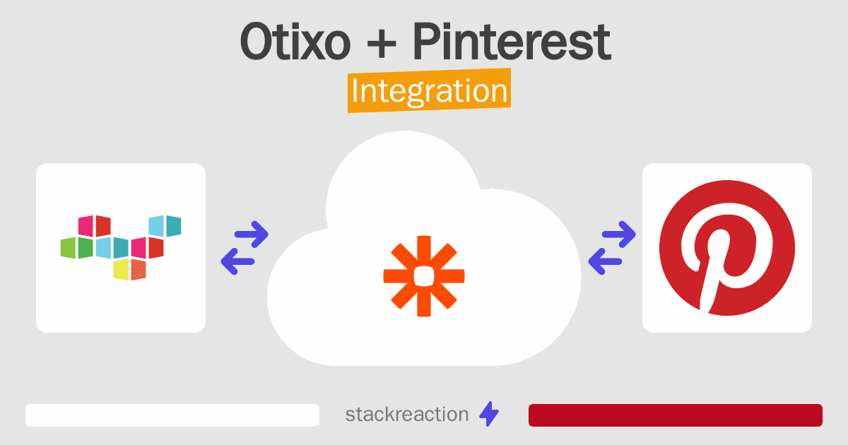 Otixo and Pinterest Integration