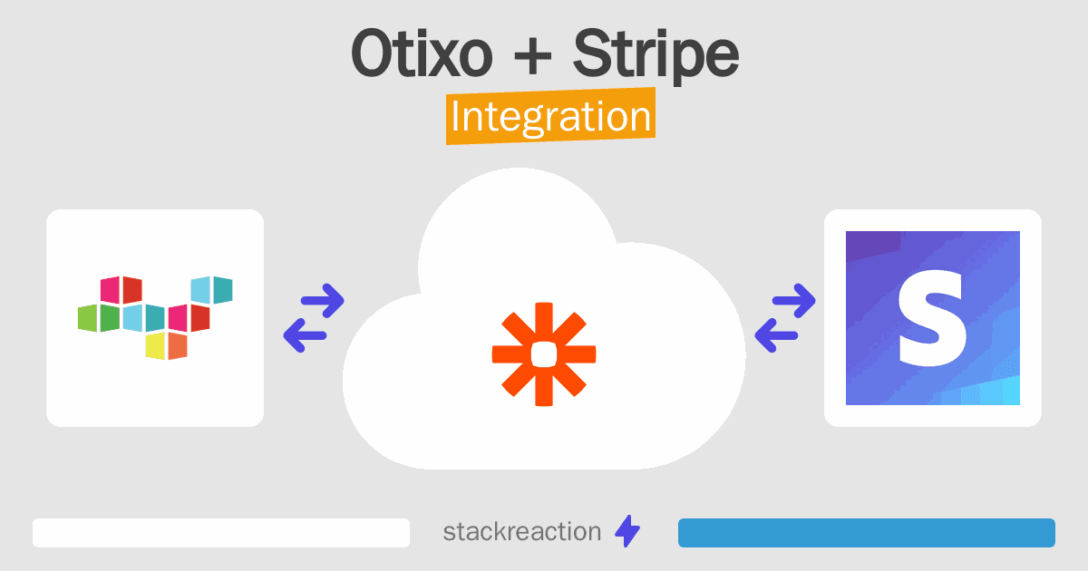 Otixo and Stripe Integration