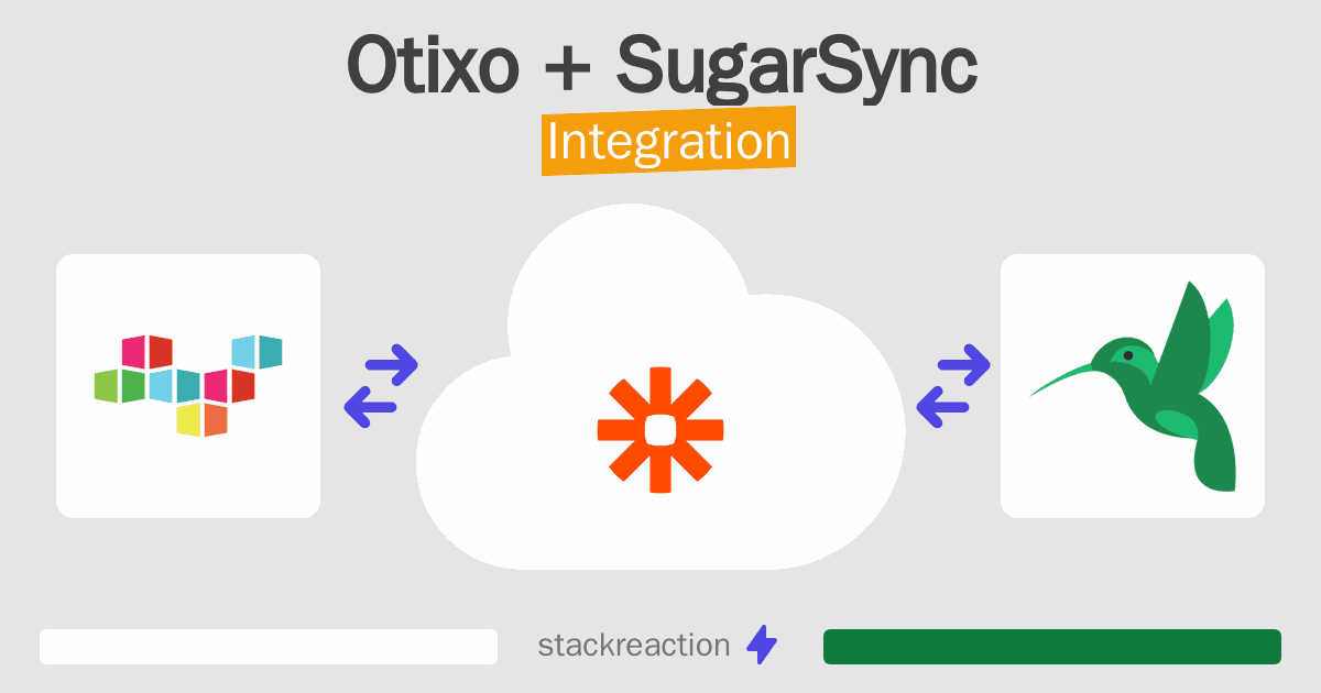 Otixo and SugarSync Integration