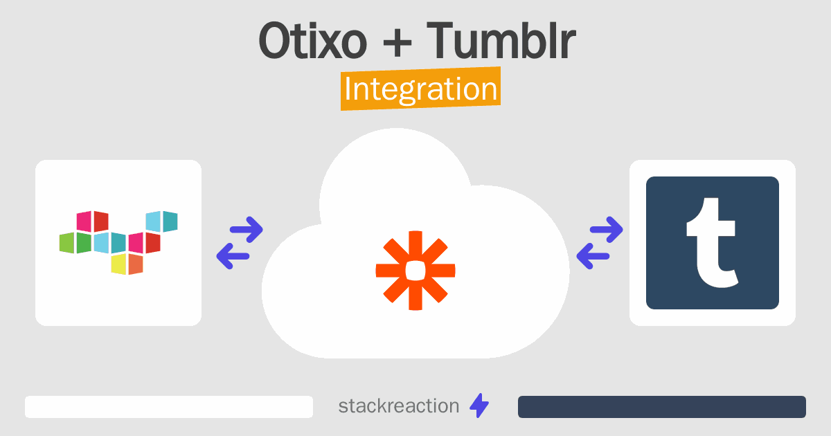 Otixo and Tumblr Integration