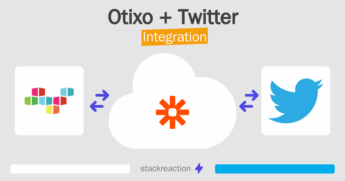Otixo and Twitter Integration
