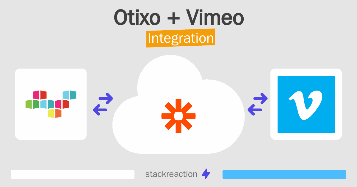 Otixo and Vimeo Integration