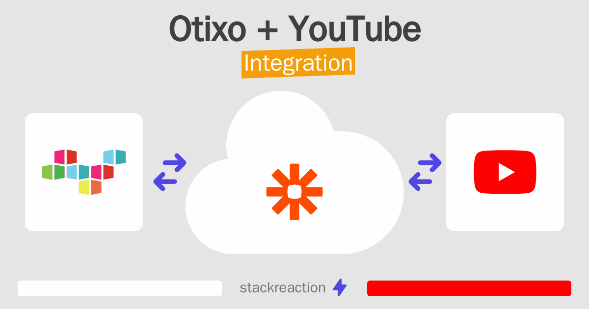 Otixo and YouTube Integration