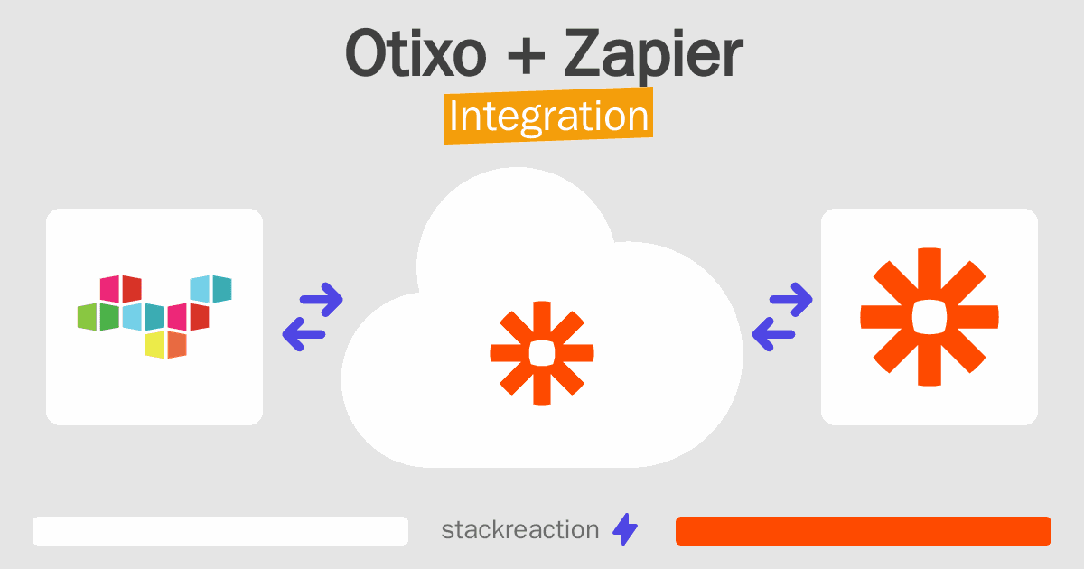 Otixo and Zapier Integration