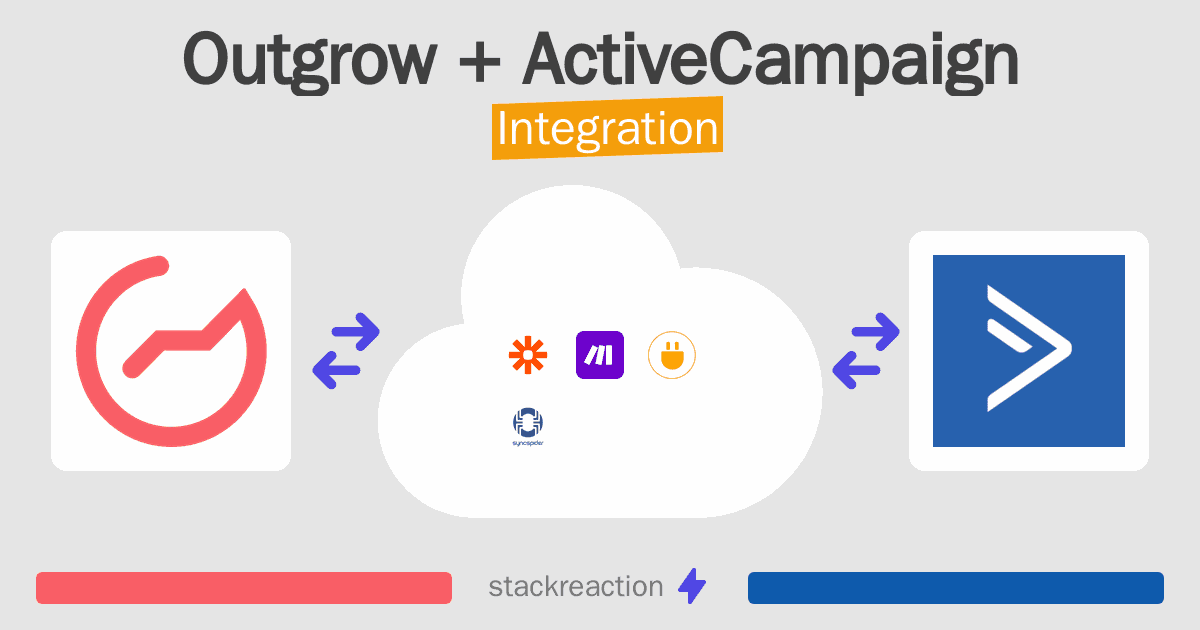 Outgrow and ActiveCampaign Integration