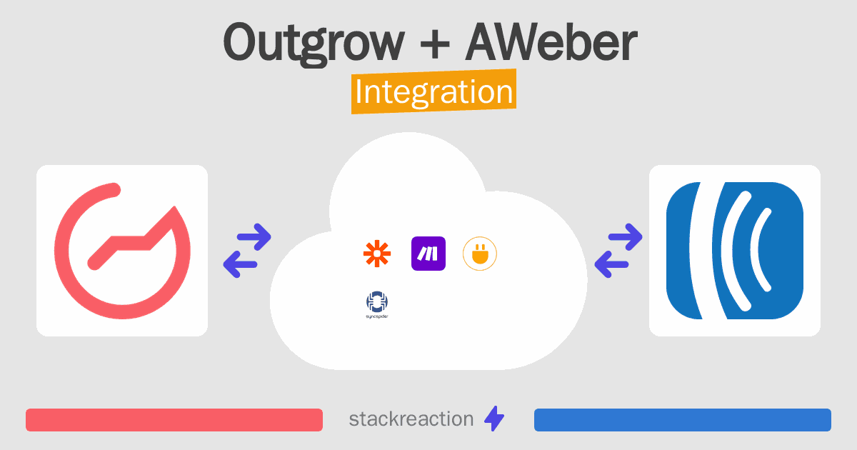 Outgrow and AWeber Integration