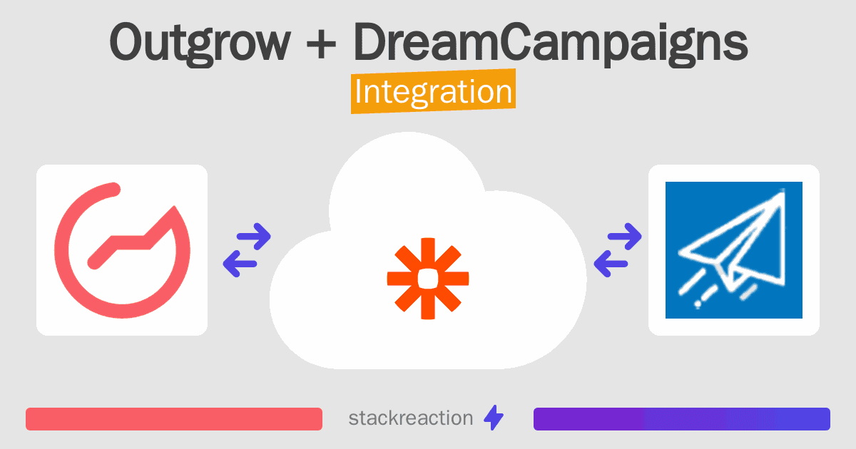 Outgrow and DreamCampaigns Integration