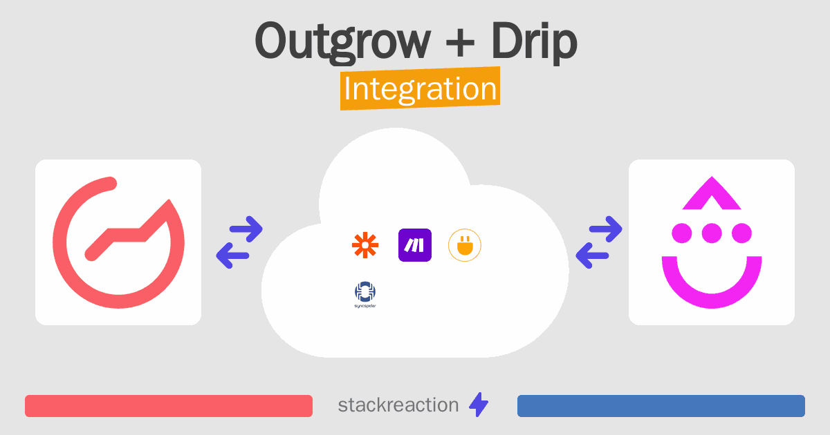 Outgrow and Drip Integration
