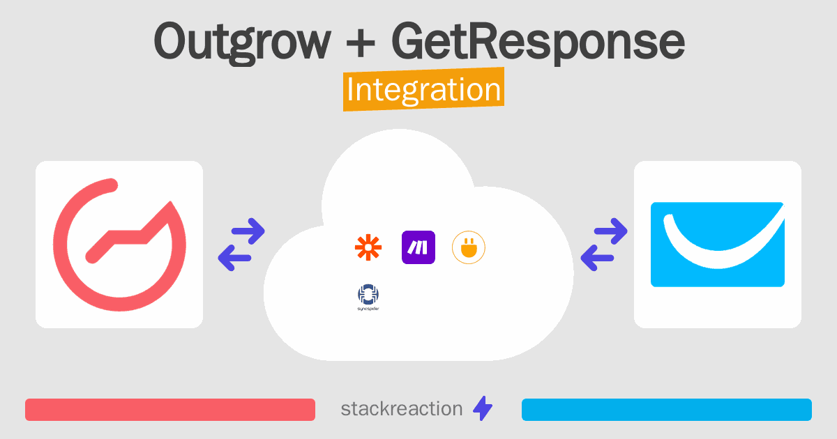 Outgrow and GetResponse Integration