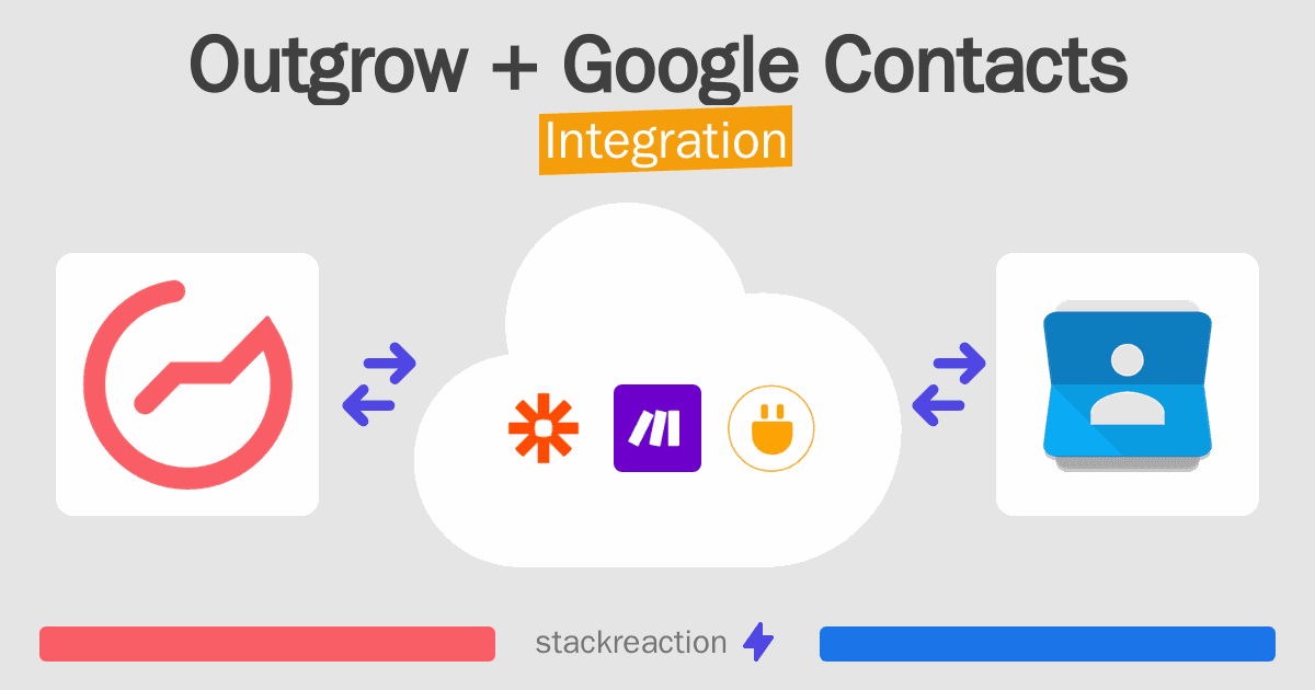 Outgrow and Google Contacts Integration