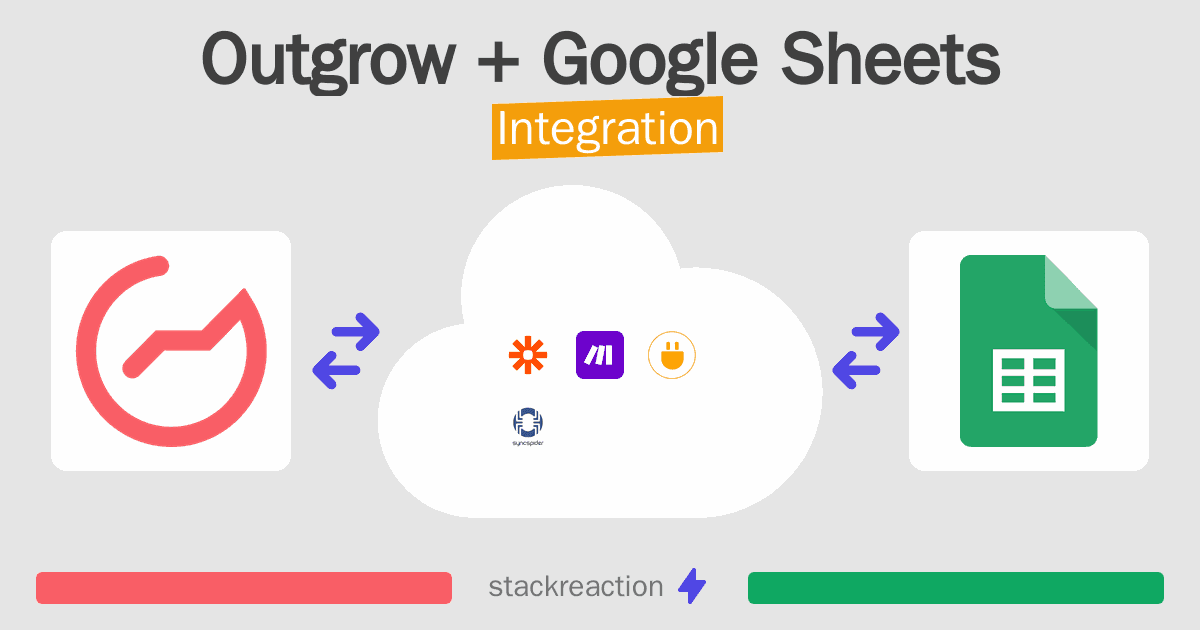 Outgrow and Google Sheets Integration