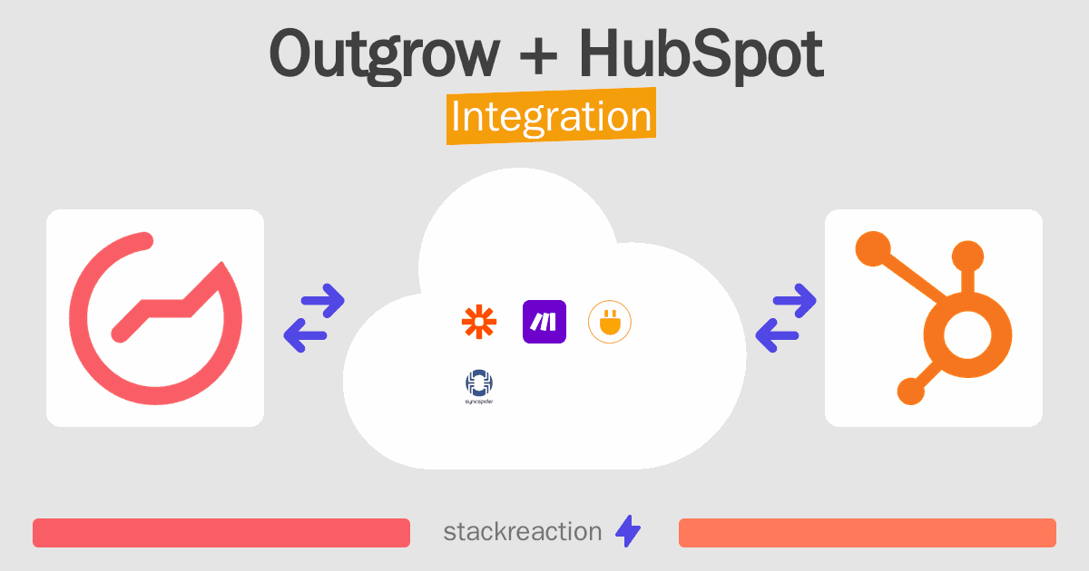 Outgrow and HubSpot Integration
