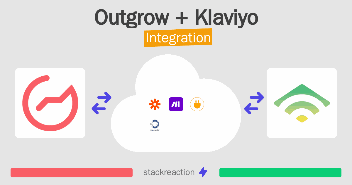 Outgrow and Klaviyo Integration