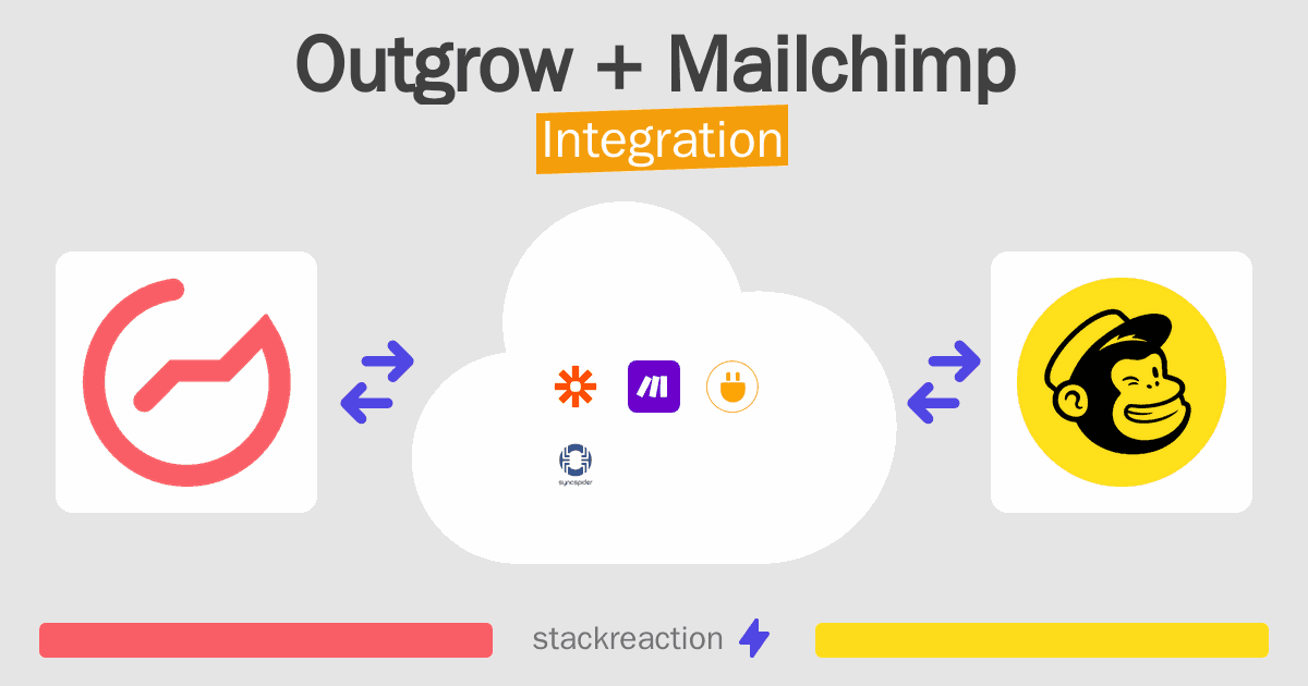 Outgrow and Mailchimp Integration