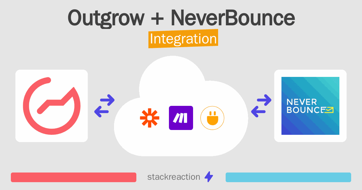 Outgrow and NeverBounce Integration