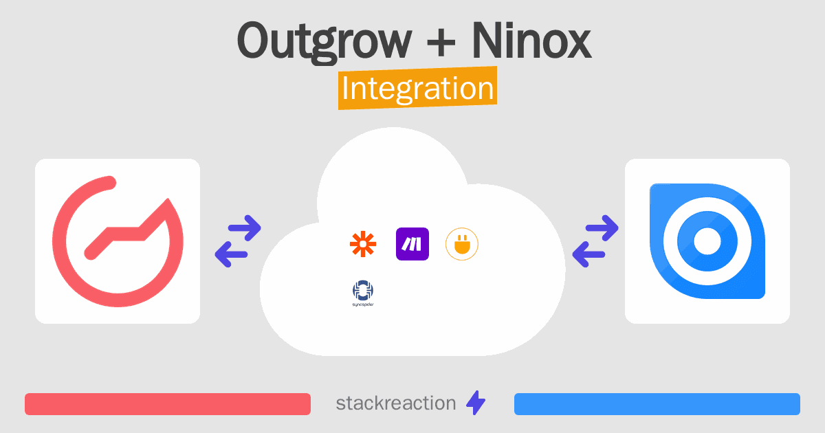 Outgrow and Ninox Integration