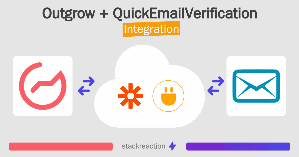 Outgrow and QuickEmailVerification Integration