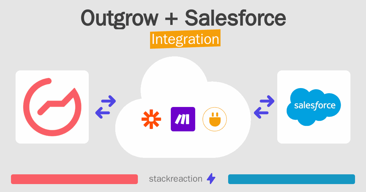 Outgrow and Salesforce Integration