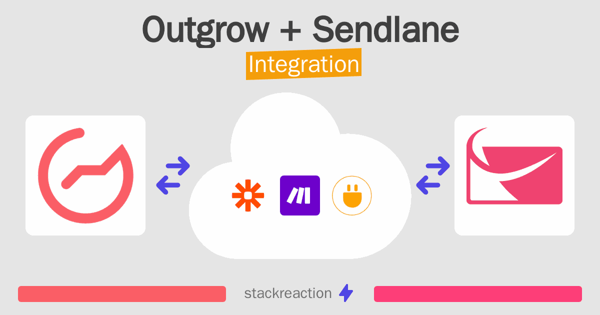 Outgrow and Sendlane Integration