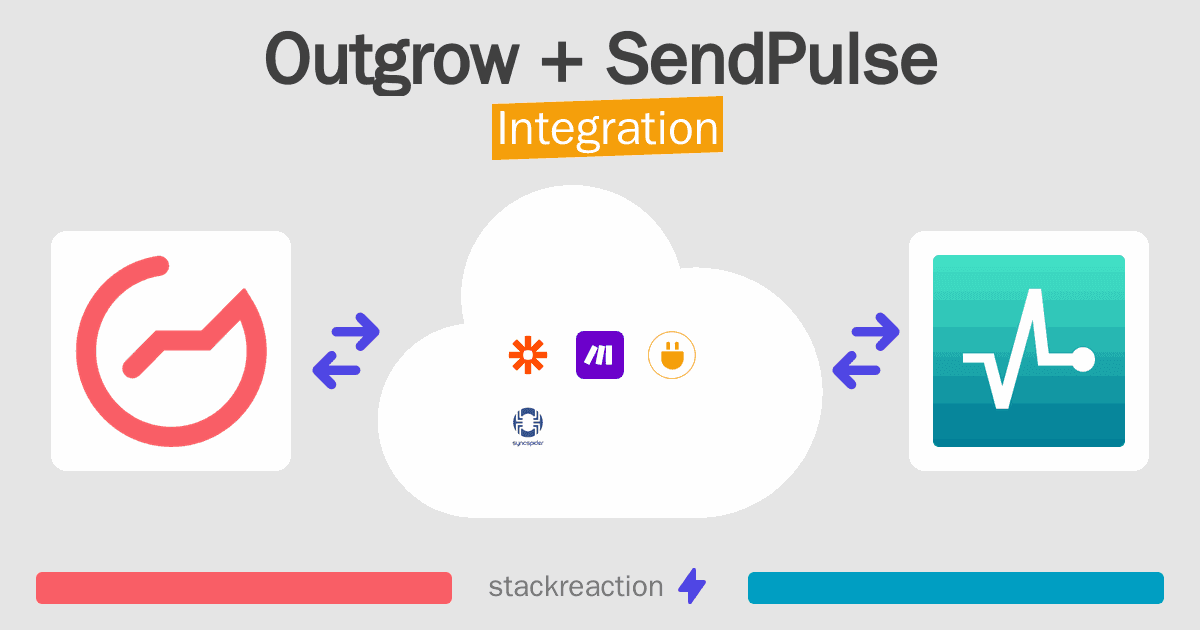 Outgrow and SendPulse Integration