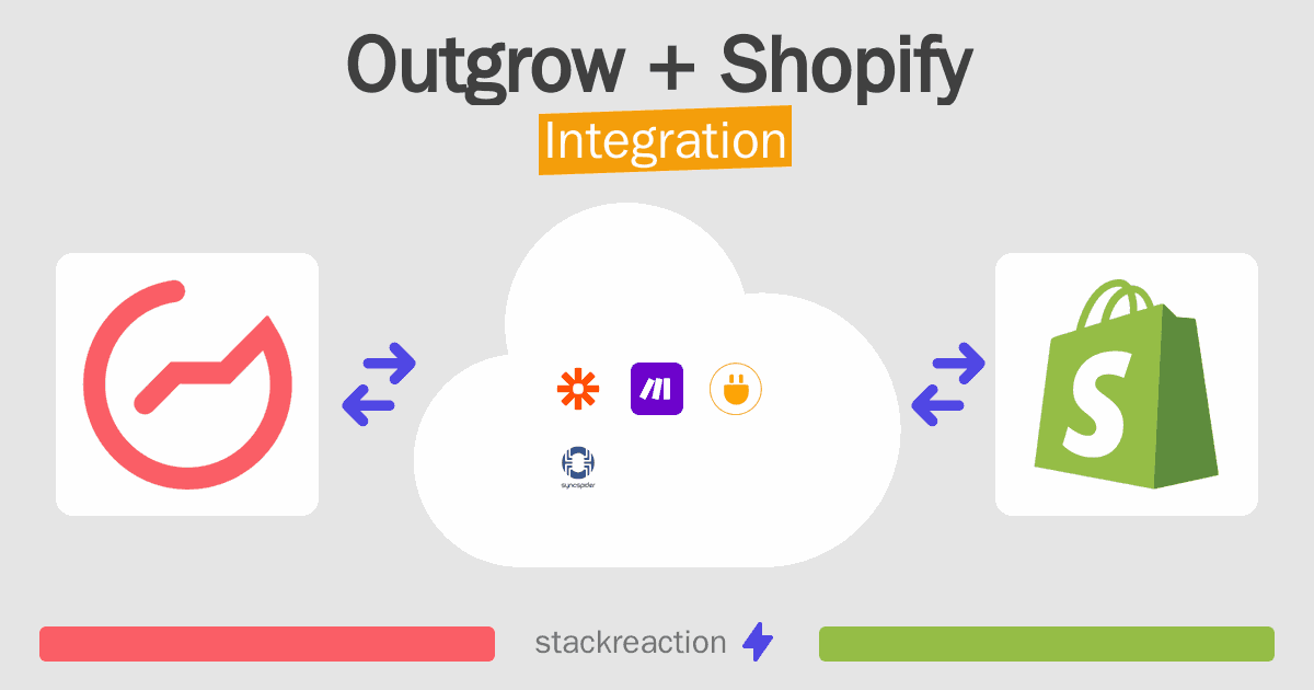 Outgrow and Shopify Integration